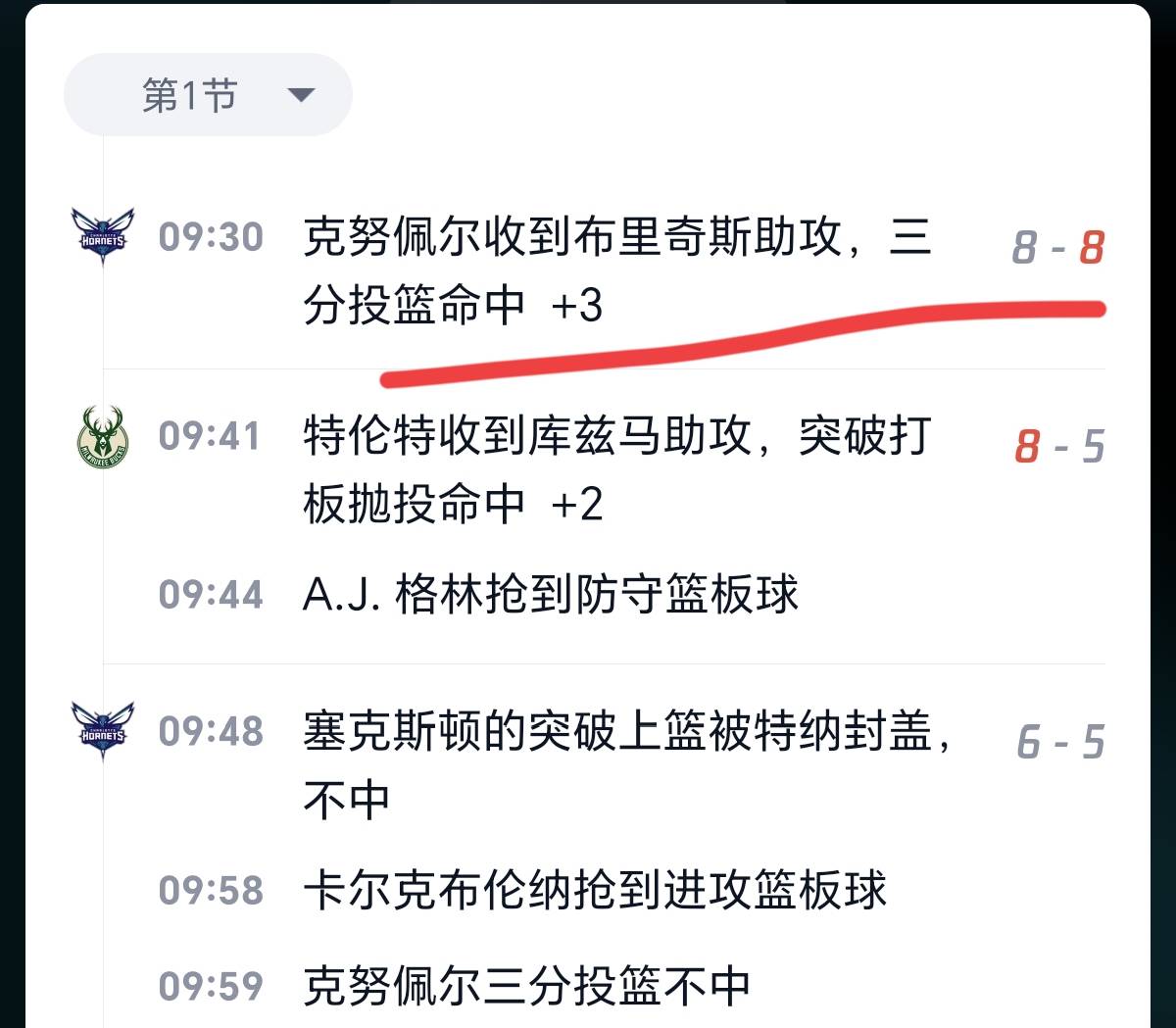 风云突变！夏洛特黄蜂今夜队长鼓劲，NBA季后赛版图或变，媒体盛赞，心理建设被强调的简单介绍