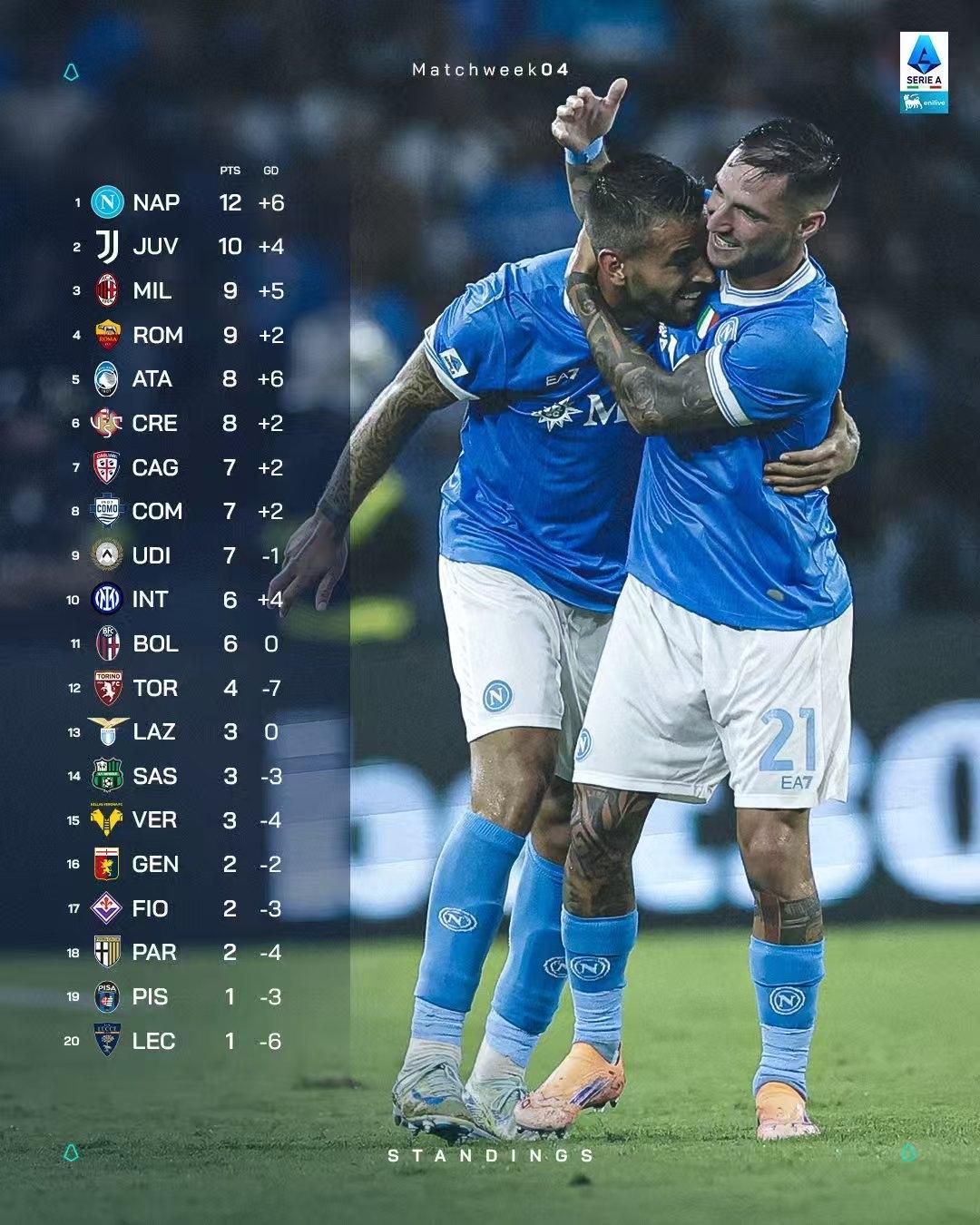 赛地聚焦：意甲今夜热度飙升，费城76人绝杀压哨，球迷炸锅，球探报告显示潜力的简单介绍