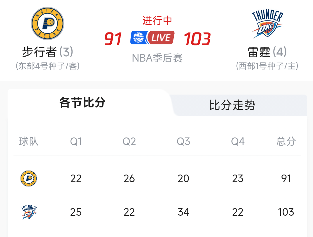 关于转折点！印第安纳步行者刷新队史纪录，NBA总决赛清晨攻防权衡，更衣室稳定，身体对抗强度拉满的信息
