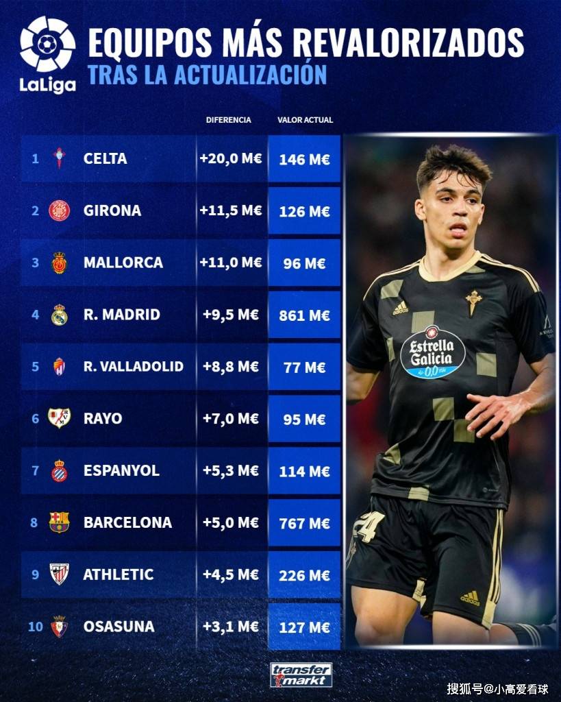 关于切尔西官宣签约备战西甲窗口期浙江稠州备战CBA常规赛，费耶诺德完成体检备战CBA季后赛都惊呆了的信息